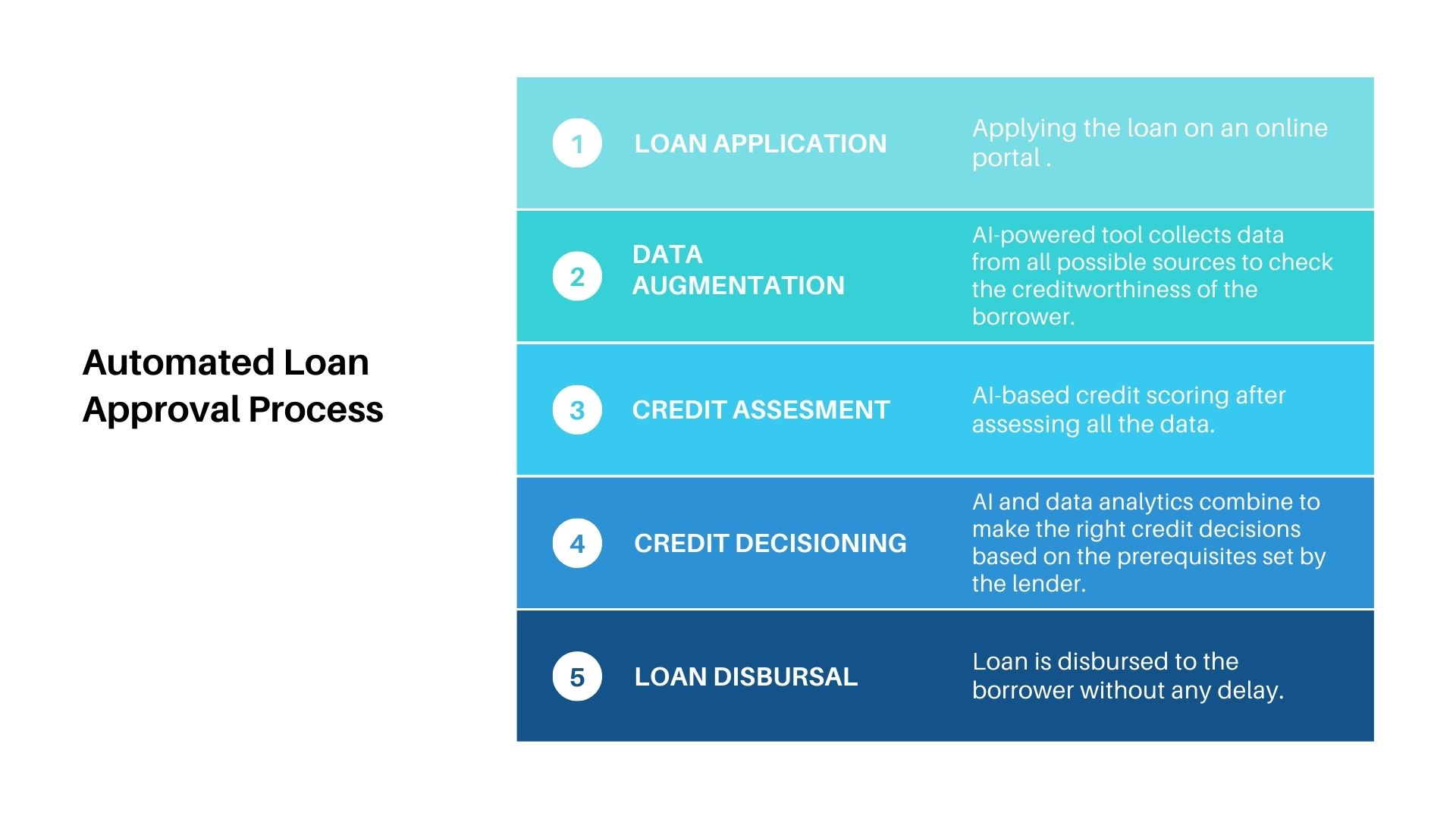 Exploring Automated Loan Approval Systems: AI's Impact On Borrowers ...