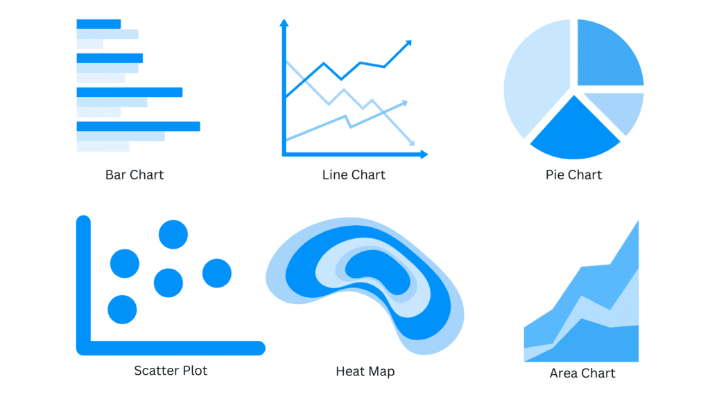 Commonly used data visualisation graphs