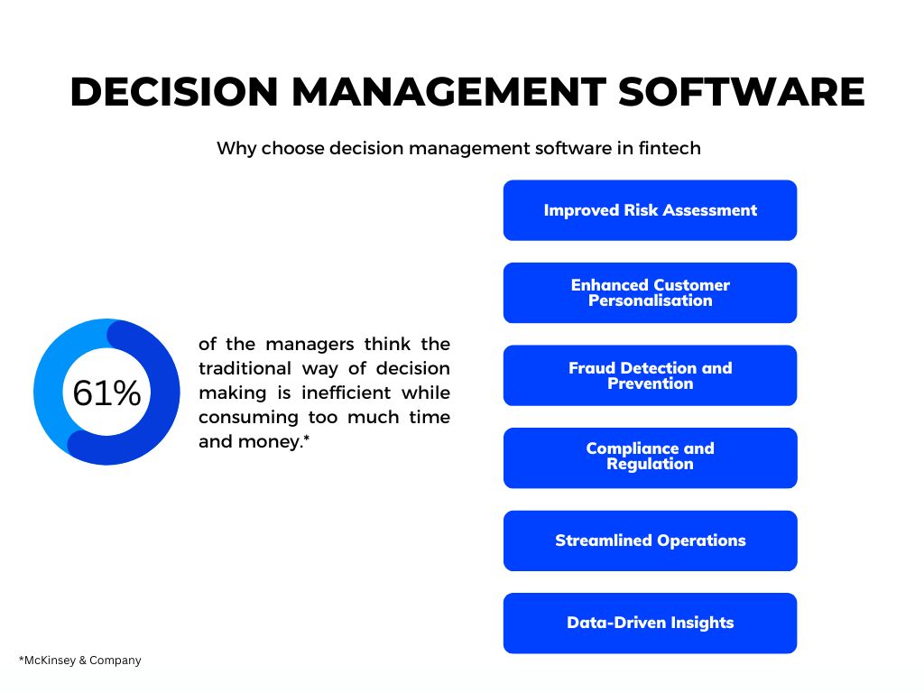 Decision Management Software