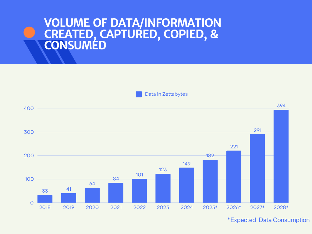 Bridging the Gap Between Data and Decisions through Intelligent Decisioning Systems- Infographic